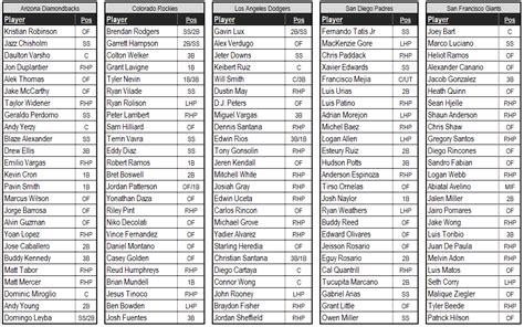Best Fantasy basketball overall and positional draft .